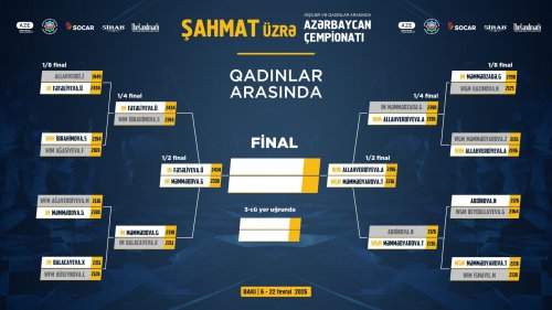 Sensasiya: Çempion uduzdu