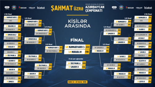 Azərbaycan çempionatı: Final görüşlərinə start verilir Azərbaycan çempionatı: Final görüşlərinə start verilir