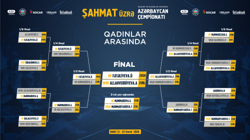 Azərbaycan çempionatı: Final görüşlərinə start verilir Azərbaycan çempionatı: Final görüşlərinə start verilir