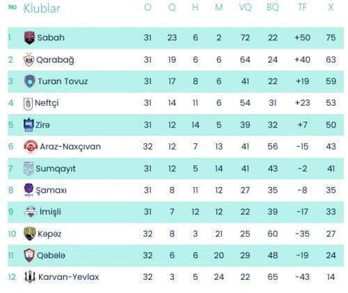 Avropa Liqasına kim gedəcək: "Qarabağ", yoxsa "Turan Tovuz"?
