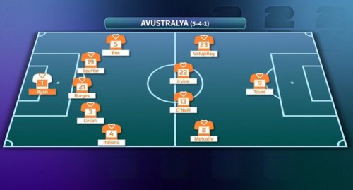 24 ildən sonra: Türkiyə mundialda ilk oyununa çıxır 24 ildən sonra: Türkiyə mundialda ilk oyununa çıxır