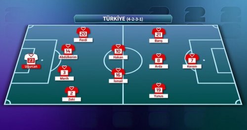 24 ildən sonra: Türkiyə mundialda ilk oyununa çıxır 24 ildən sonra: Türkiyə mundialda ilk oyununa çıxır