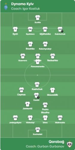 "Dinamo Kiyev" - "Qarabağ": Start heyətləri "Dinamo Kiyev" - "Qarabağ": Start heyətləri